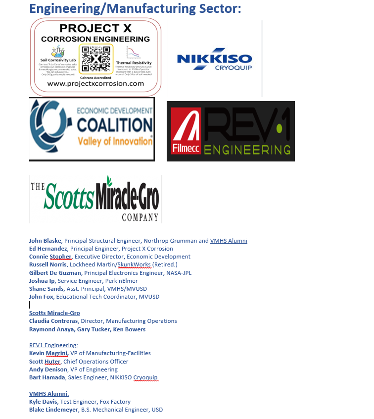 Industry Partners 2023